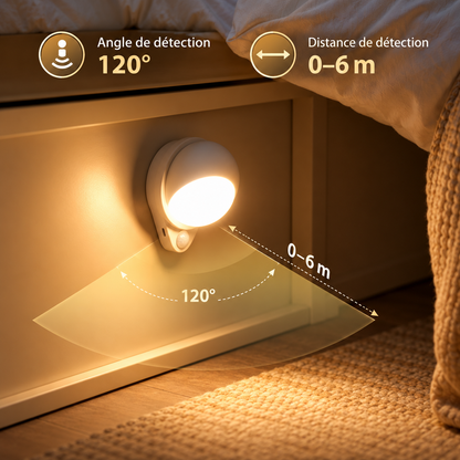 Détection de mouvement de la WallSoft : angle de 120° et distance de 0 à 6 m | Cocon de Lune